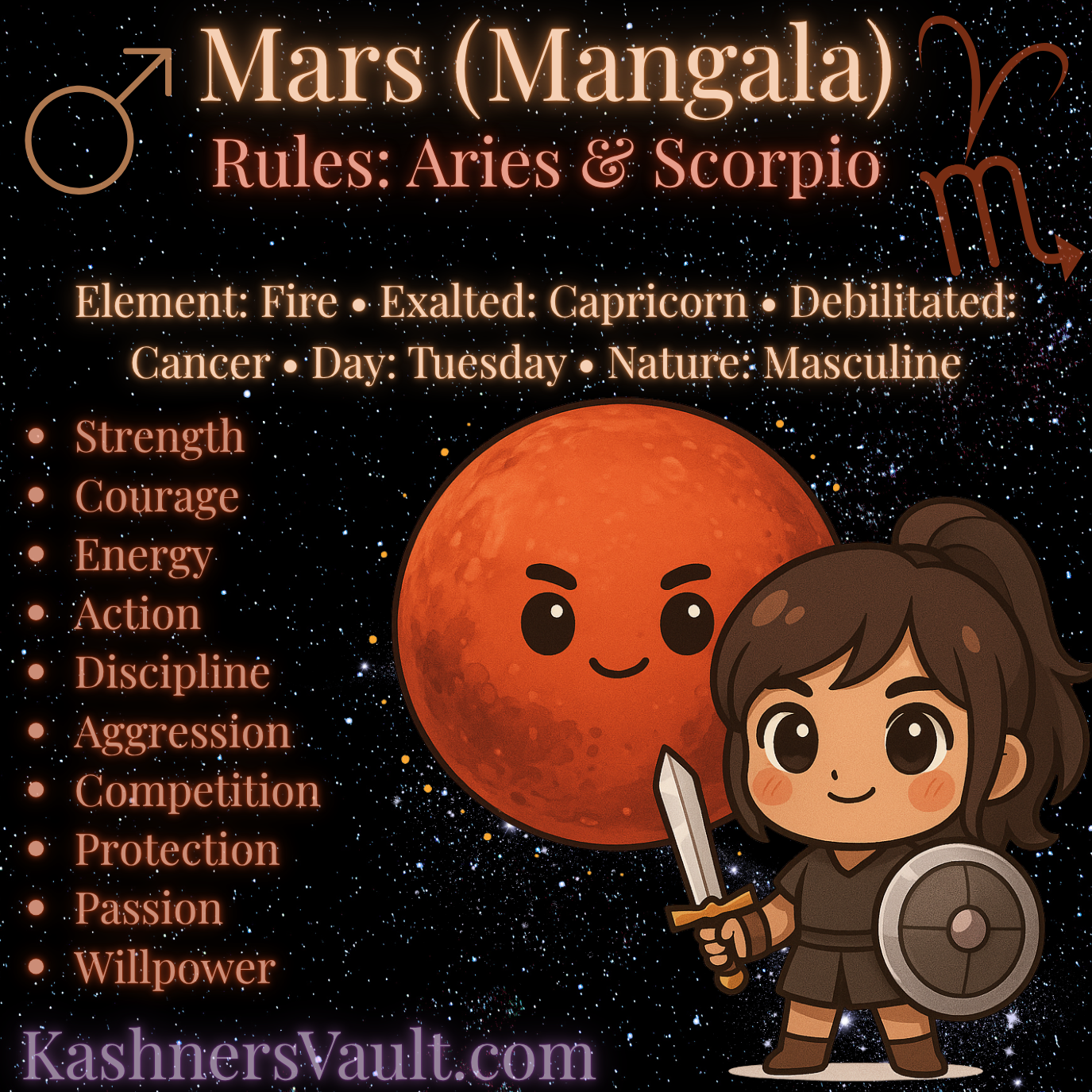 Mars in Vedic Astrology