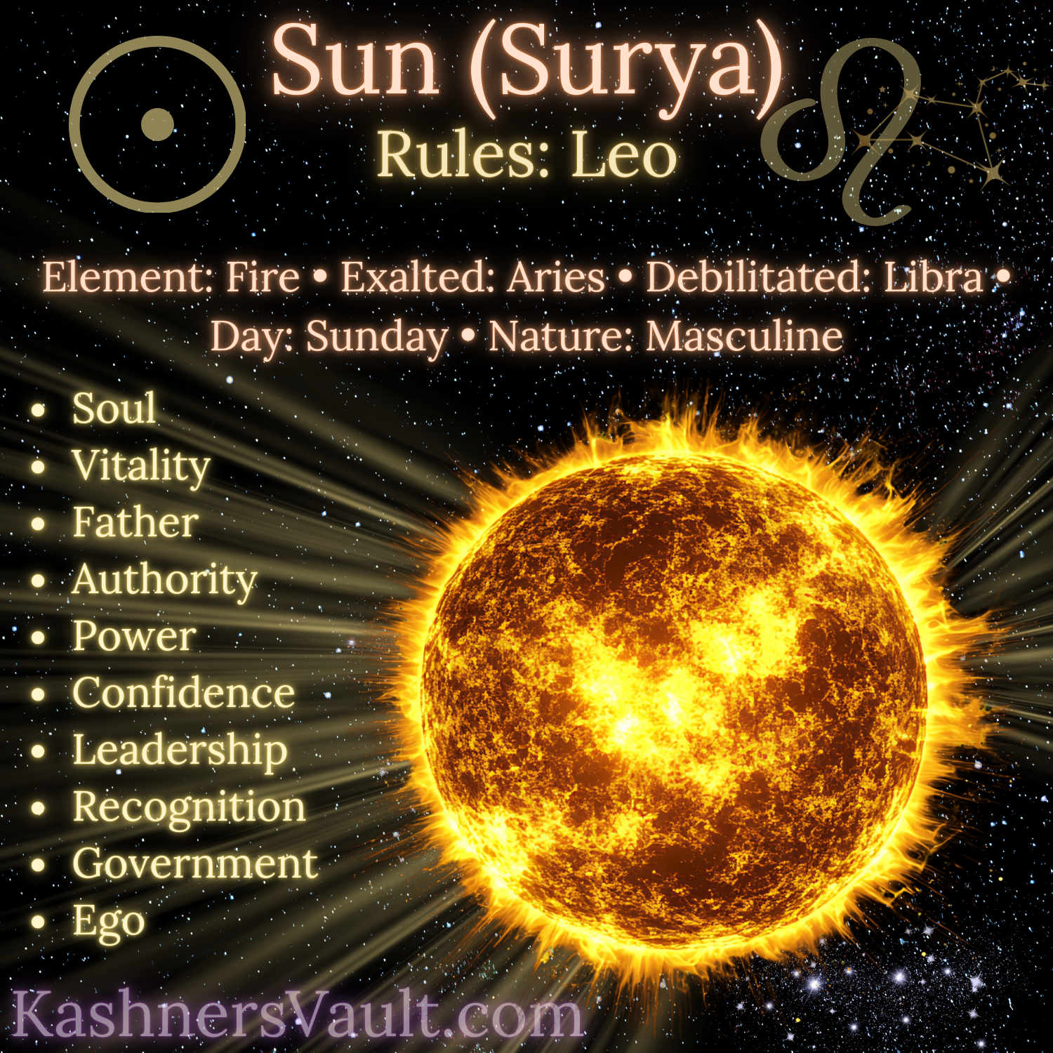 Surya in Jyotish