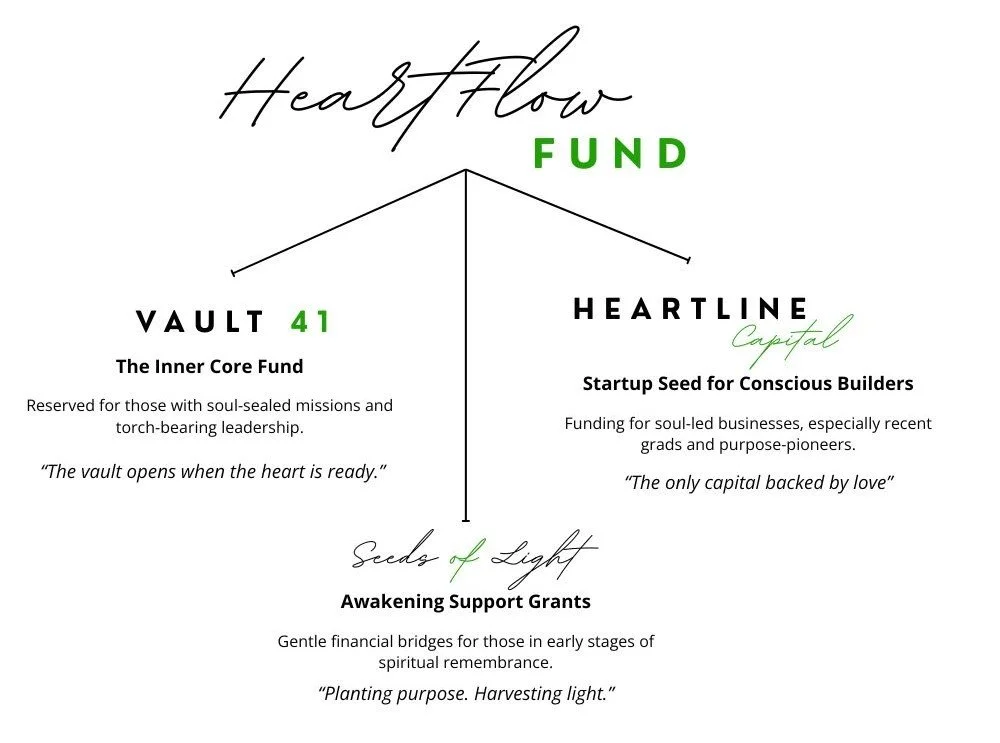 Heartflow umbrella.jpg