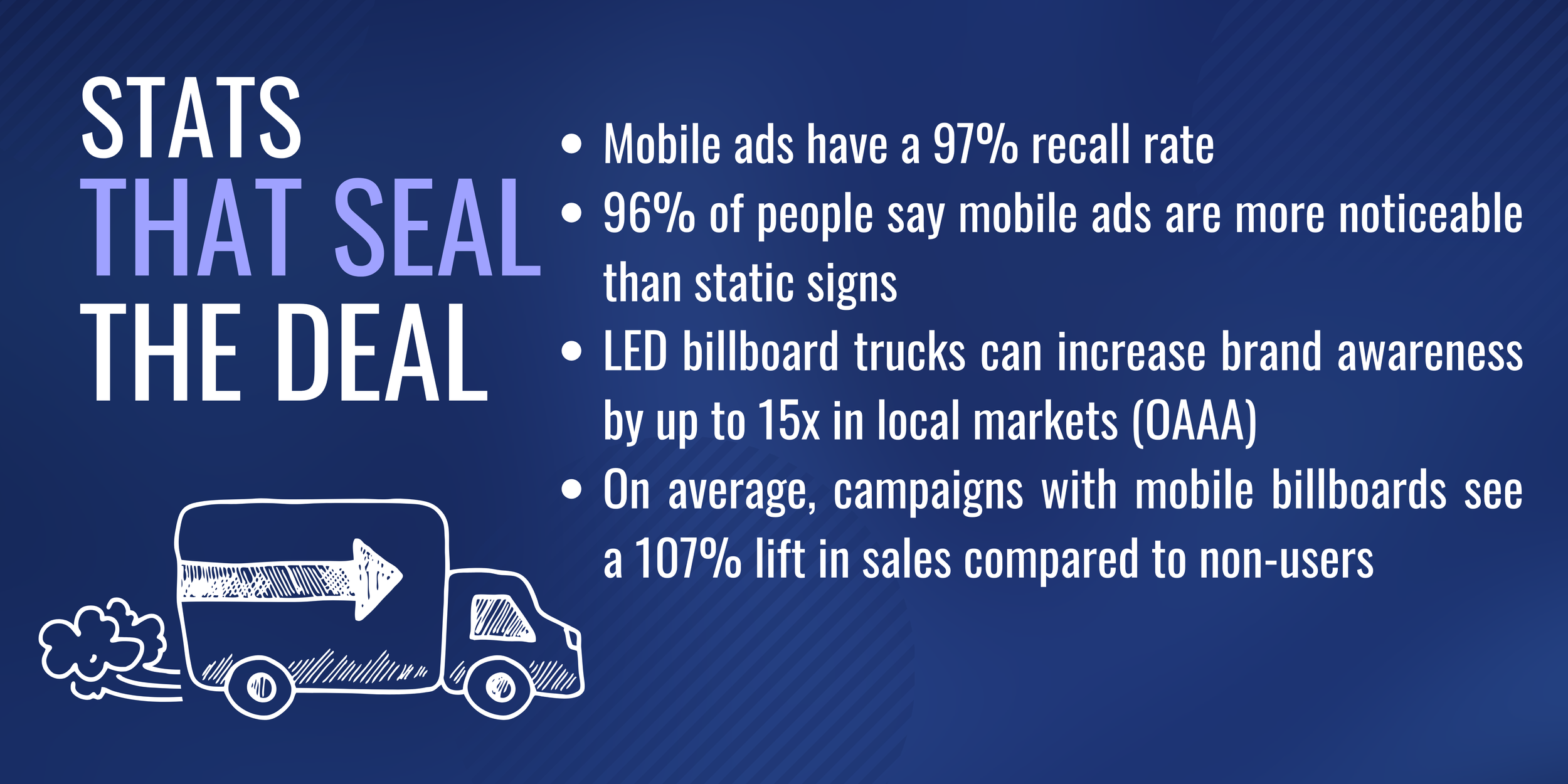 Infographic with statistics about mobile advertising, including high recall rates and brand awareness, with a drawing of a moving billboard truck with an arrow on the side.
