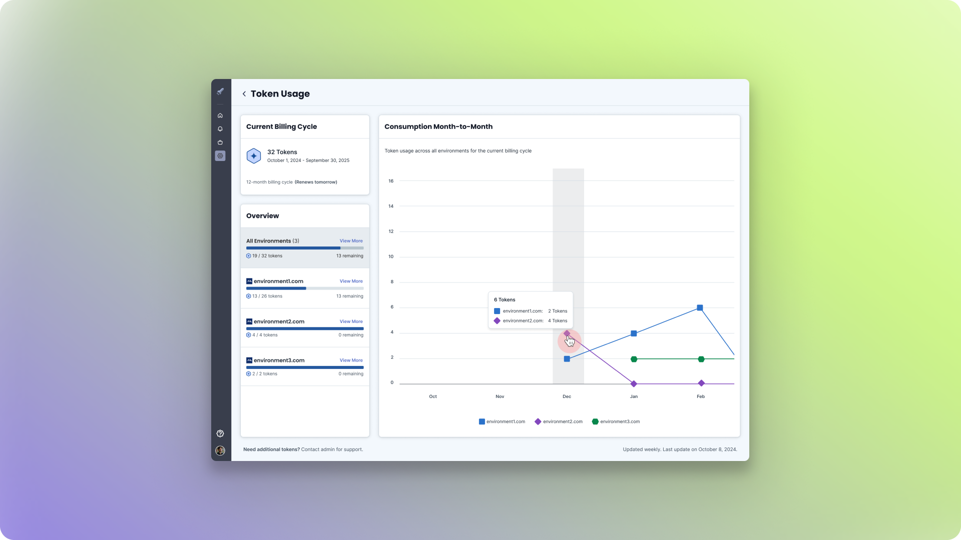 Token Usage Dashboard