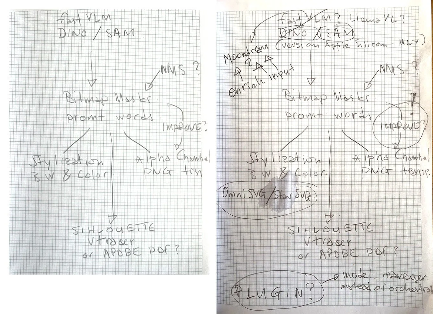 Two handwritten pencil sketches on graph paper outlining the Skiagrafia pipeline