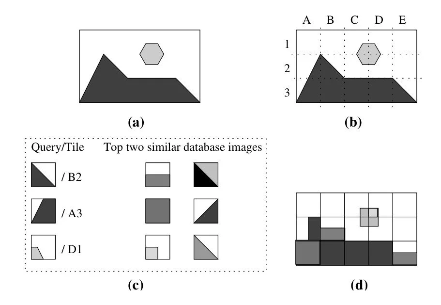 Diagram of a target split into a grid and matched to similar tiles from a database