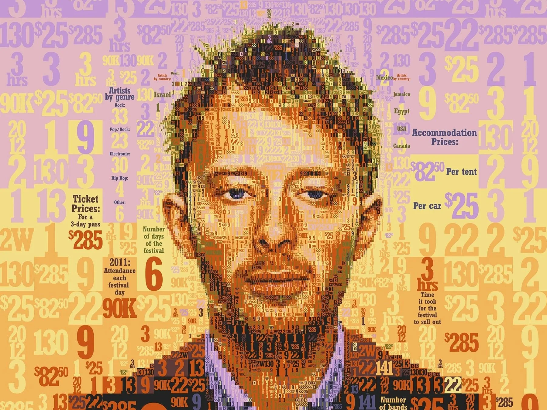Thom Yorke &amp; Coachella by the numbers for OC Weekly