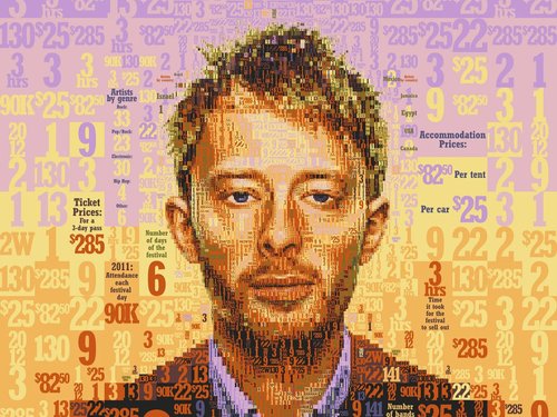 Thom Yorke Coachella Mosaic, OC Weekly