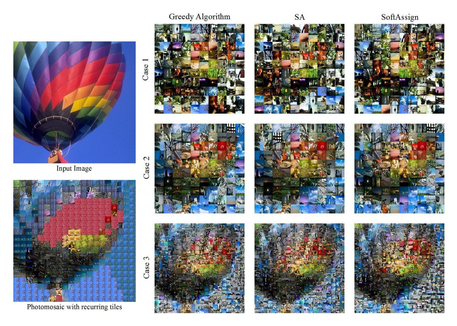 Hot-air balloon target beside a grid of mosaics made with three assignment methods
