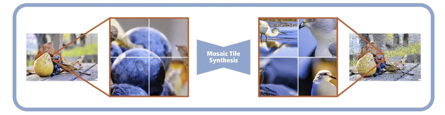 Diagram of a target image, its tiles, and generated replacement tiles of birds and fruit