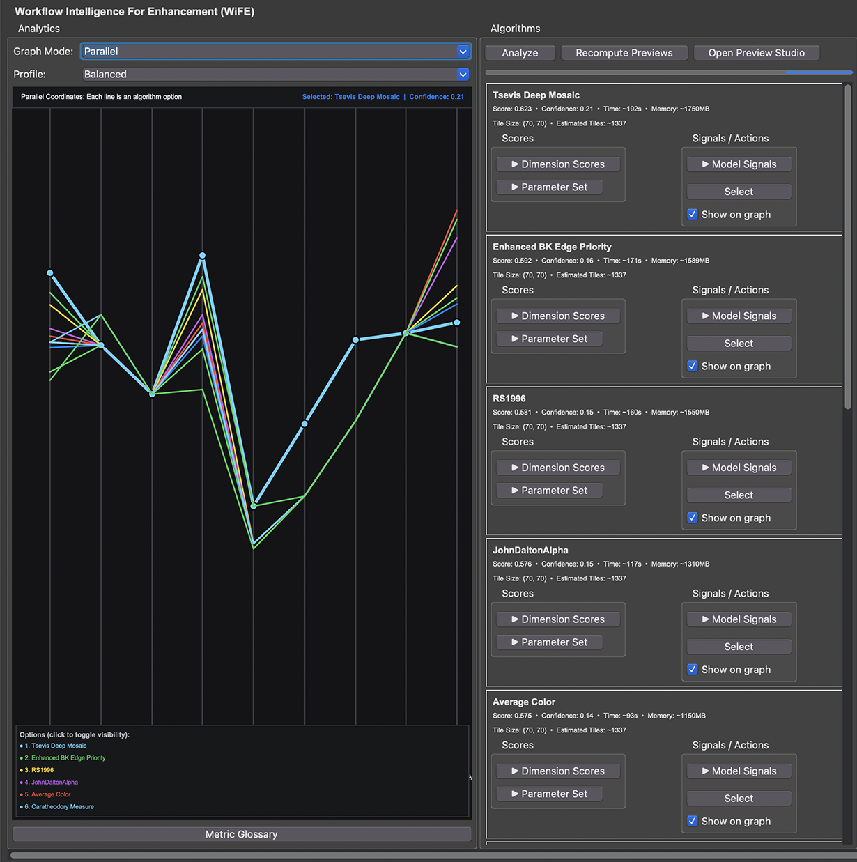 Screenshot of the Mozaix analytics view: a dark parallel-coordinates graph of six coloured lines, one for each candidate matching algorithm, beside a list of the candidates with scores, confidence, time and memory