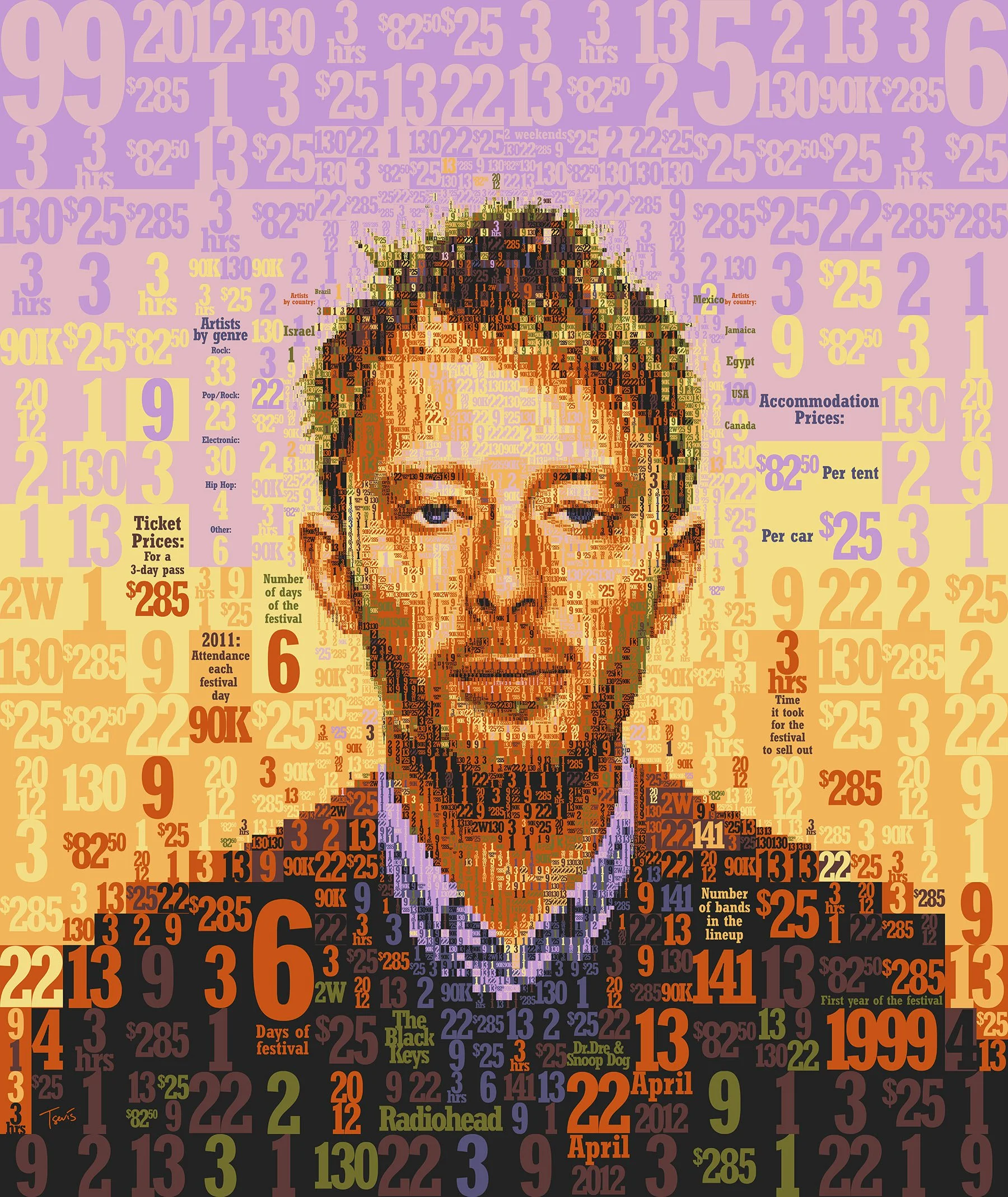 Thom Yorke Coachella mosaic – festival statistics and music data as tesserae.