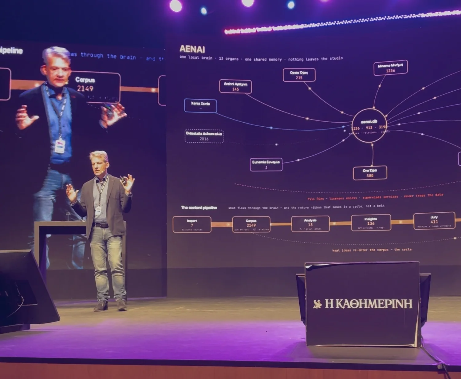 Charis Tsevis speaking on stage at the Nicosia Municipal Theatre, in front of a large screen showing a close-up of him and a diagram of AENAI, his studio's local brain, with its organs and content pipeline.