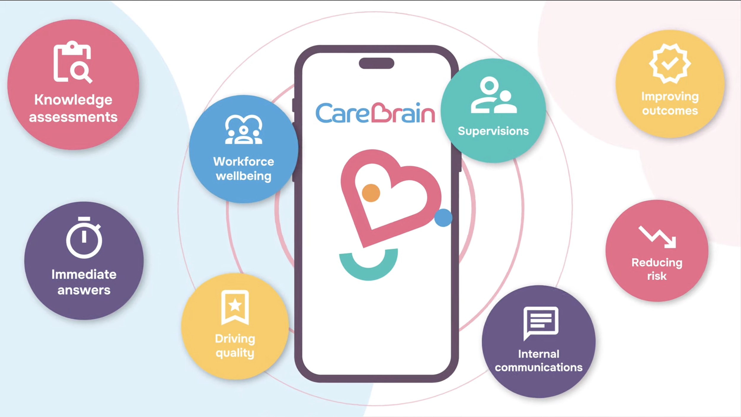 Spotlight: CareBrain – using sector-trained AI to support frontline care