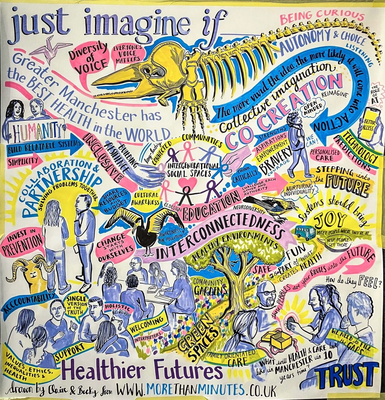 Visual Recording of Manchester Event