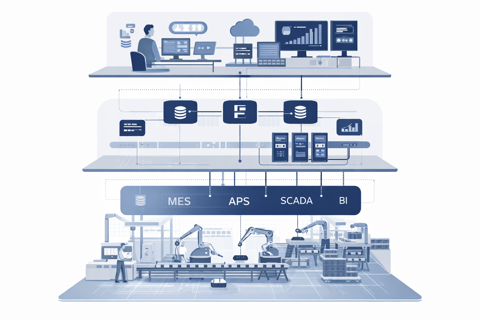 ERP, MES, APS, SCADA y BI: qué resuelve cada capa y dónde empieza el caos