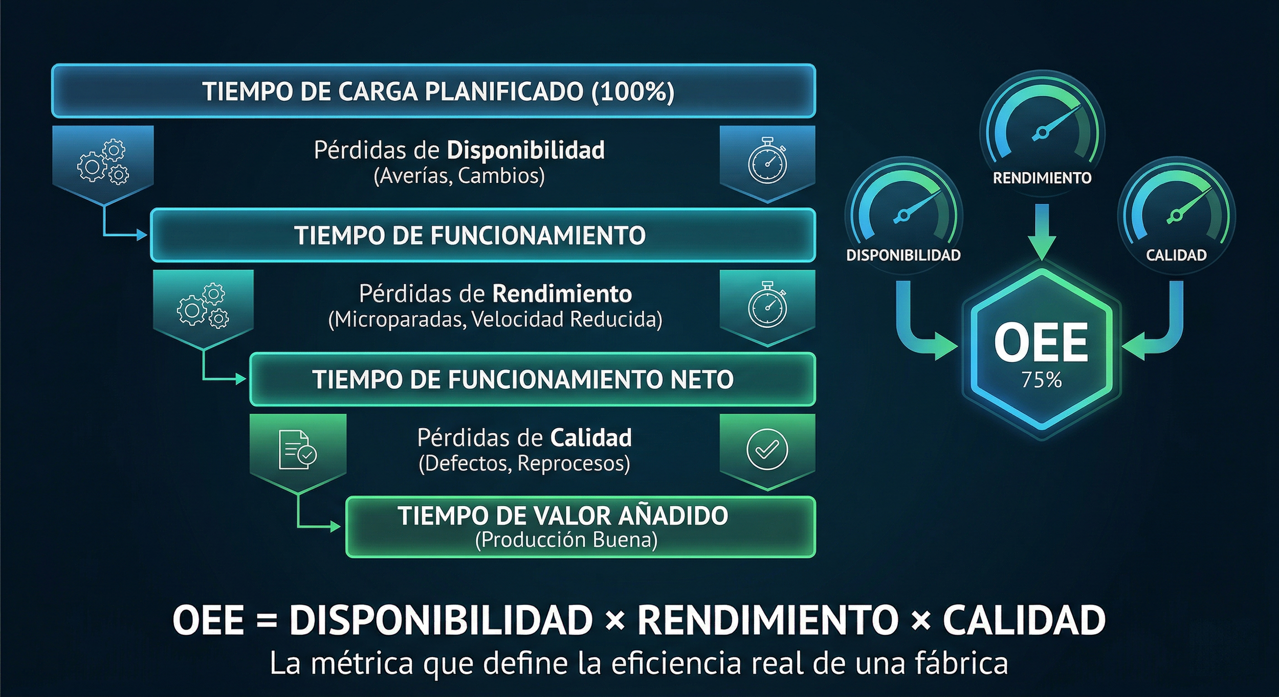 Qué es el OEE (Overall Equipment Effectiveness)