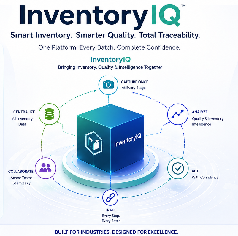 A promotional infographic for InventoryIQ, a platform for smart inventory management. It highlights features like capturing inventory at every stage, analyzing quality and inventory data, acting with confidence, tracing every step and batch, collaborating across teams, and centralizing inventory data.