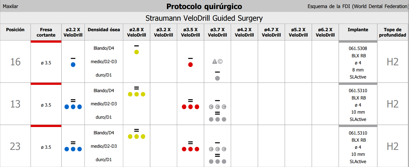 Planificación quirúrgica 