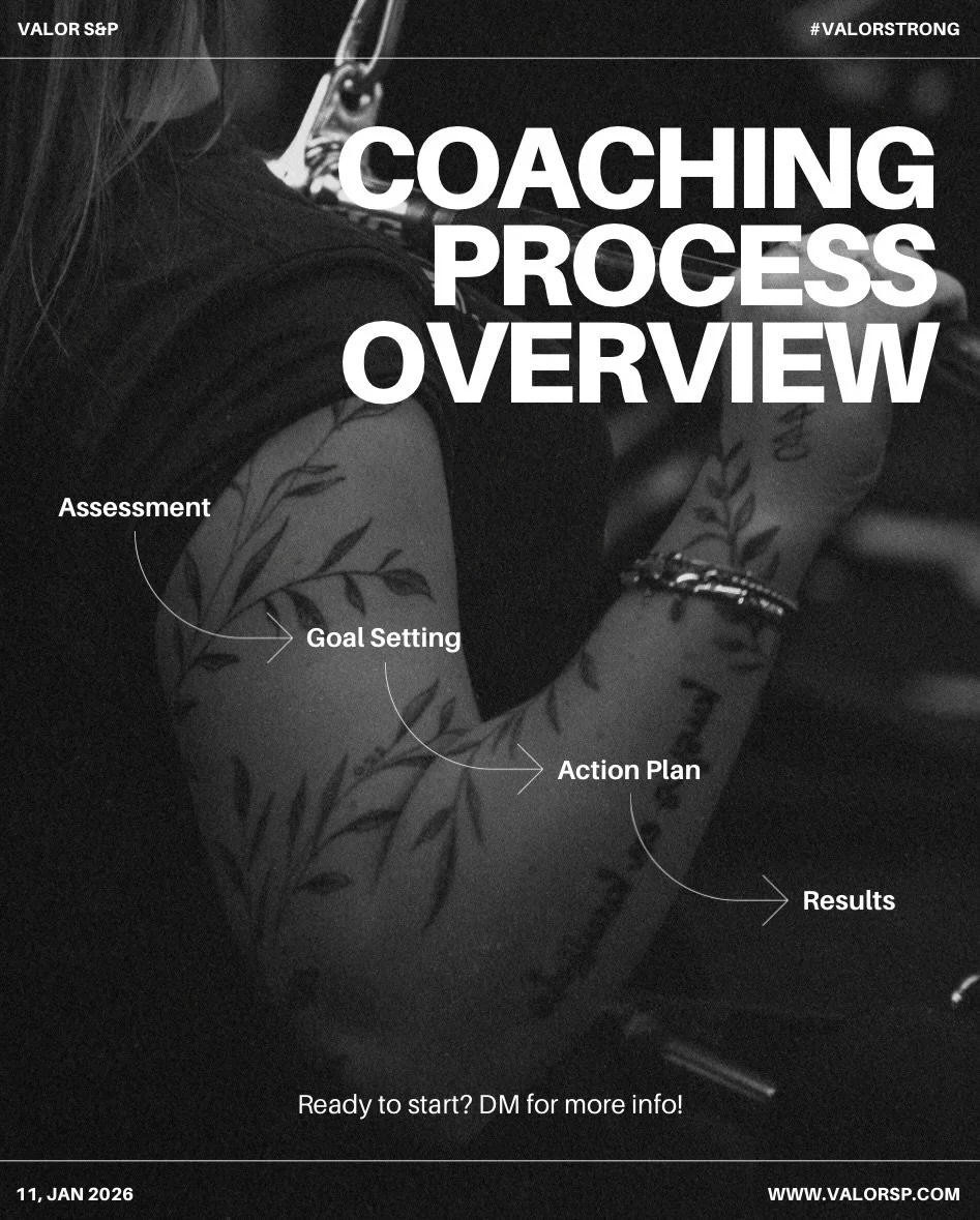 From assessment to results, every step is intentional.
If you&rsquo;re ready for coaching that actually adapts to you, we&rsquo;re here.

DM us to get started!
