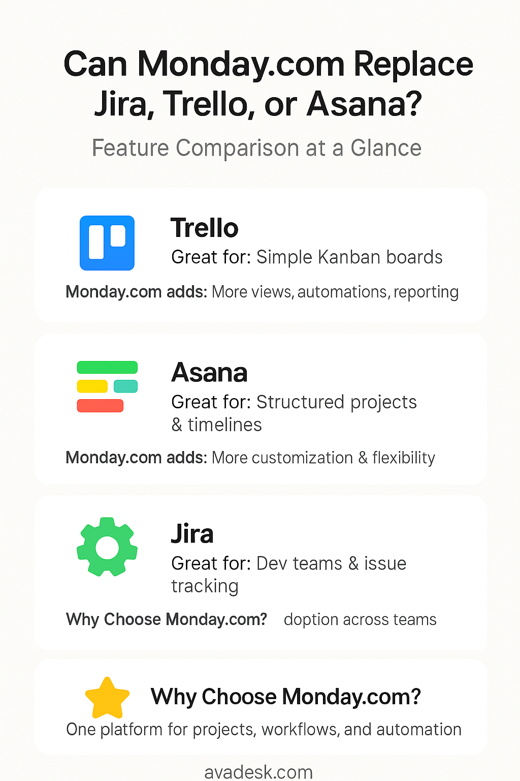 Can Monday.com Replace Jira, Trello, or Asana?
