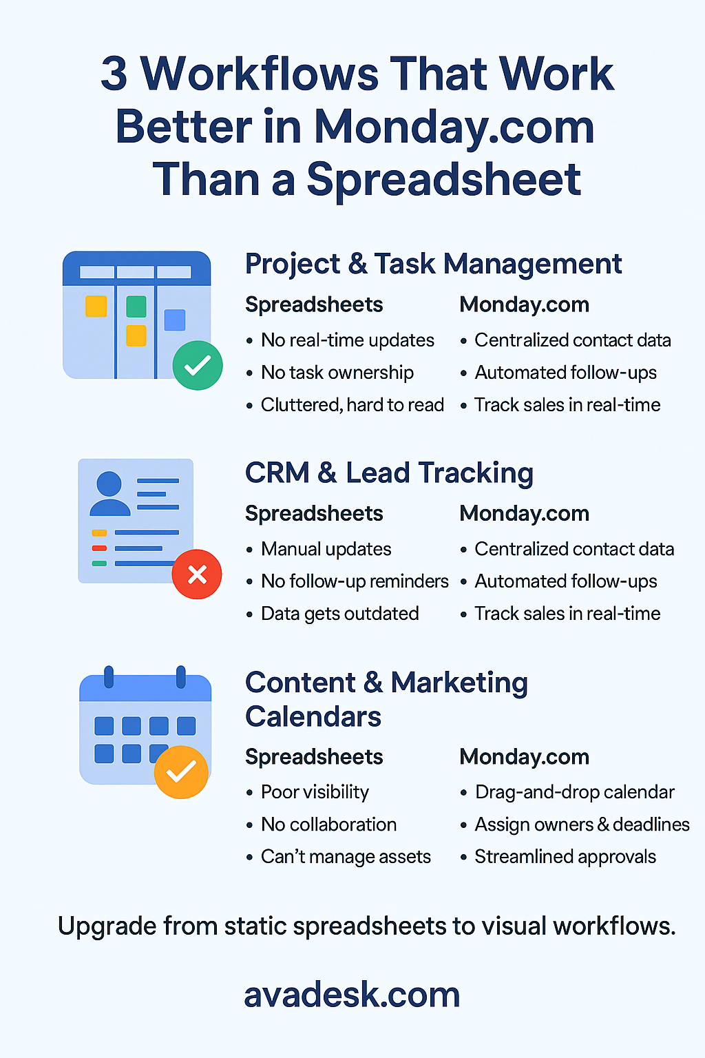 3 Workflows That Work Better in Monday.com Than a Spreadsheet