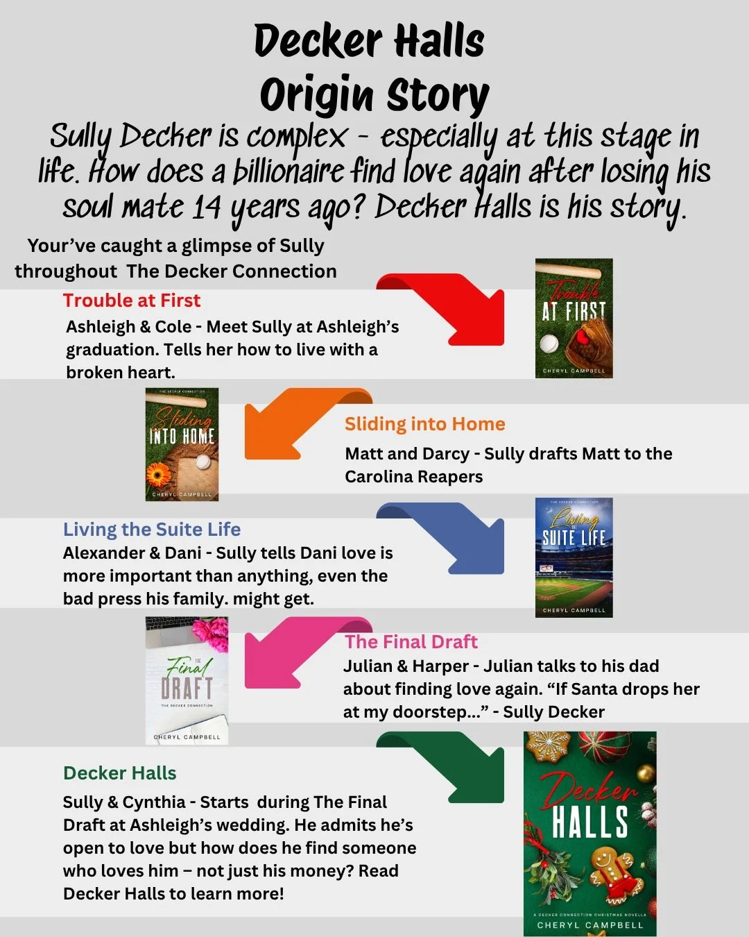 It's the eve of Decker Halls offical release day! How did this book come to be? 
I've always been attached to Sully Decker, the patriach of the Decker family. He's a billionaire who was head over heals in love with his wife. They were partners in eve