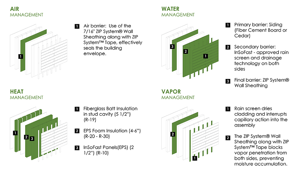 anthonys green diagrams.png