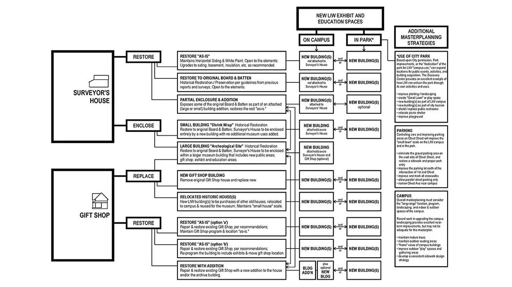 T2 flowchart.jpg