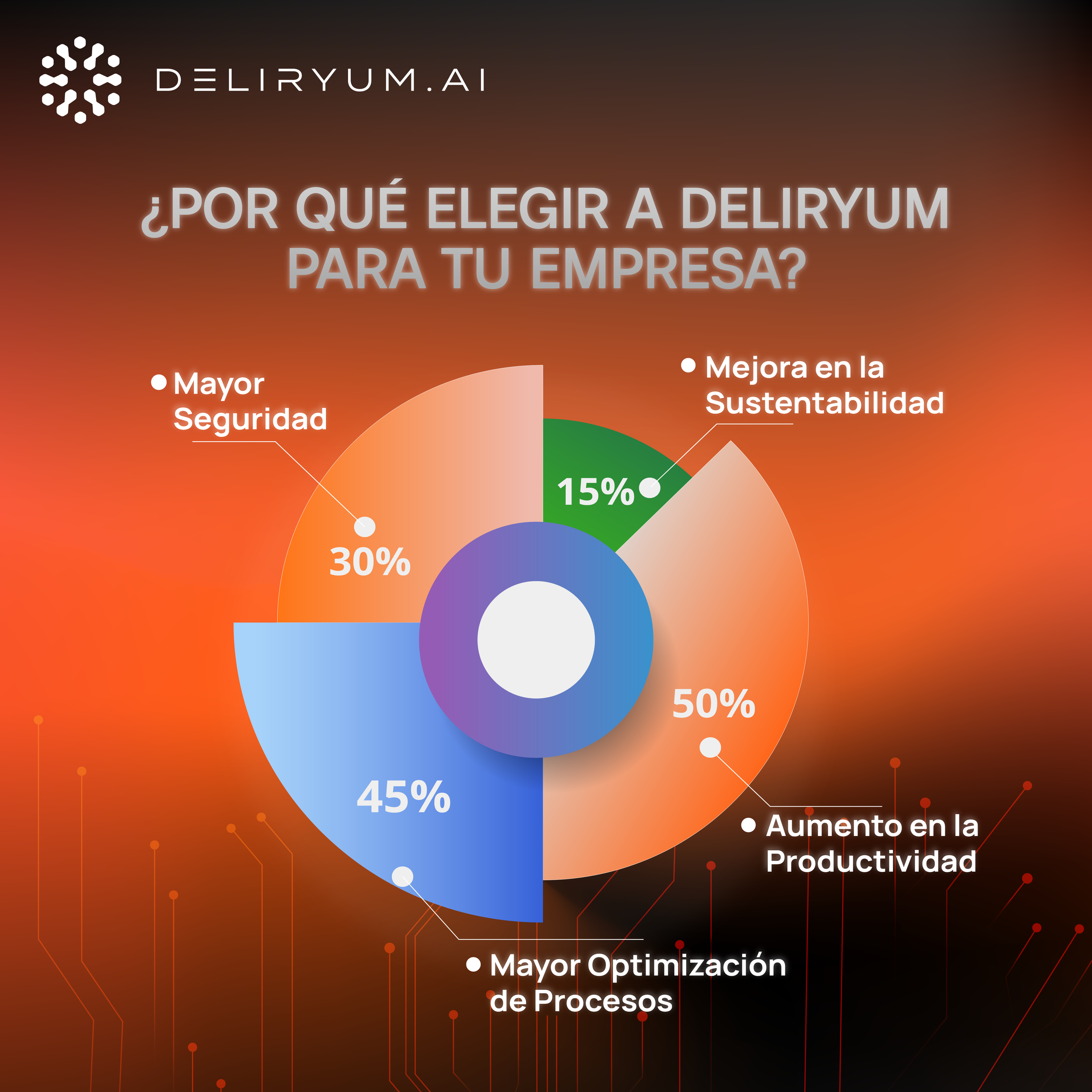 ¿Por qué la tecnología debería ser una buena inversión para tu empresa?