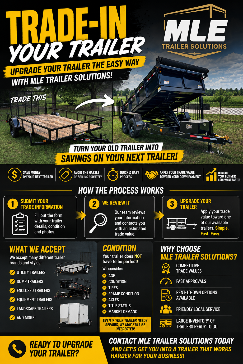 A promotional infographic showing the benefits of trading in an old trailer for an upgraded trailer through MLE Trailer Solutions. The before image shows a basic wooden trailer, and the after image shows a black, hydraulic dump trailer. The infographic explains the process and highlights advantages like savings, quick approval, and local service.