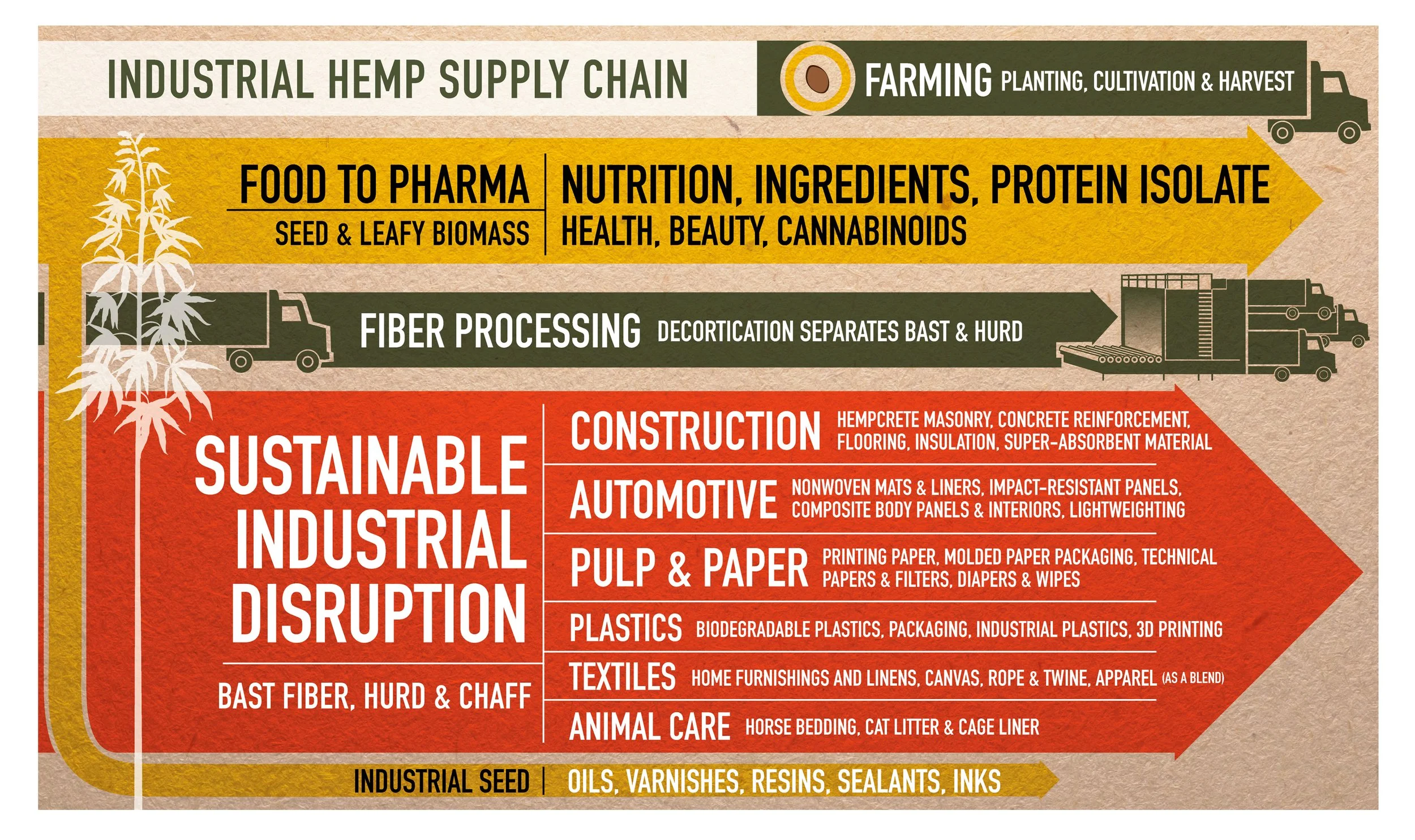 IH-supply-chain.jpg