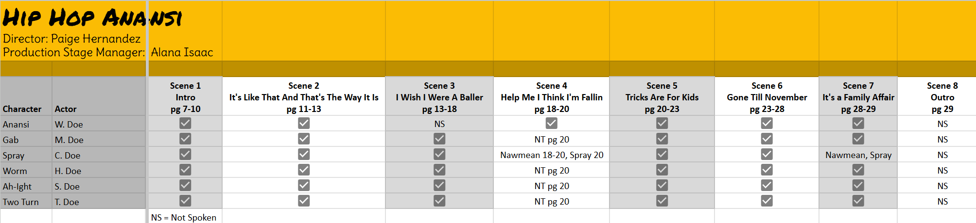Character Scene Breakdown (Actor names changed for privacy)