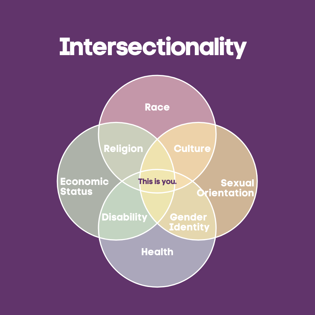Intersectionality infographic design
