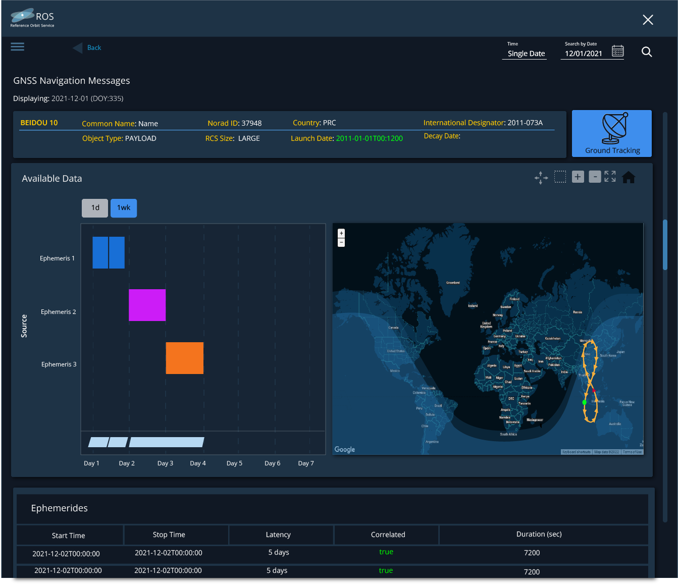 Screenshot of a GNSS tracking dashboard displaying satellite data, a world map with tracking paths, and ephemeris information with start and stop times.