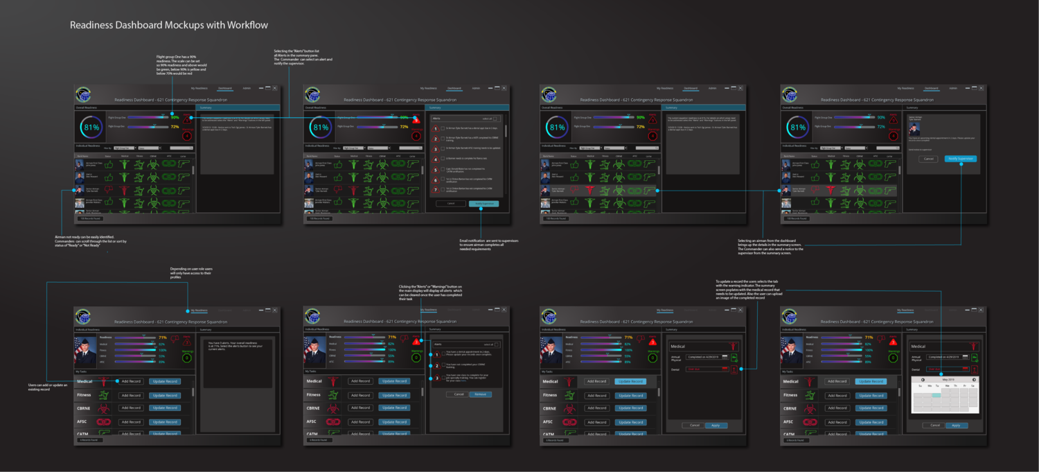 A series of screenshots showing a readiness dashboard for a contingency response squadron, with various alert statuses, user interactions, and profile updates on a dark background.