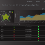 Dashboard Readiness Dashboard data with a line graph, a doughnut chart, and a table showing response status and times.