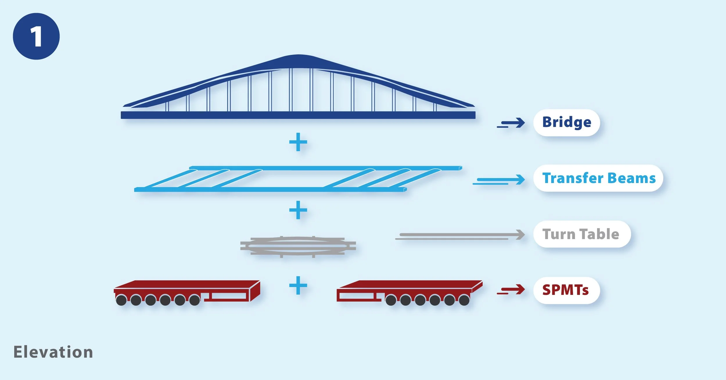 Port Lands Bridges: Elevation