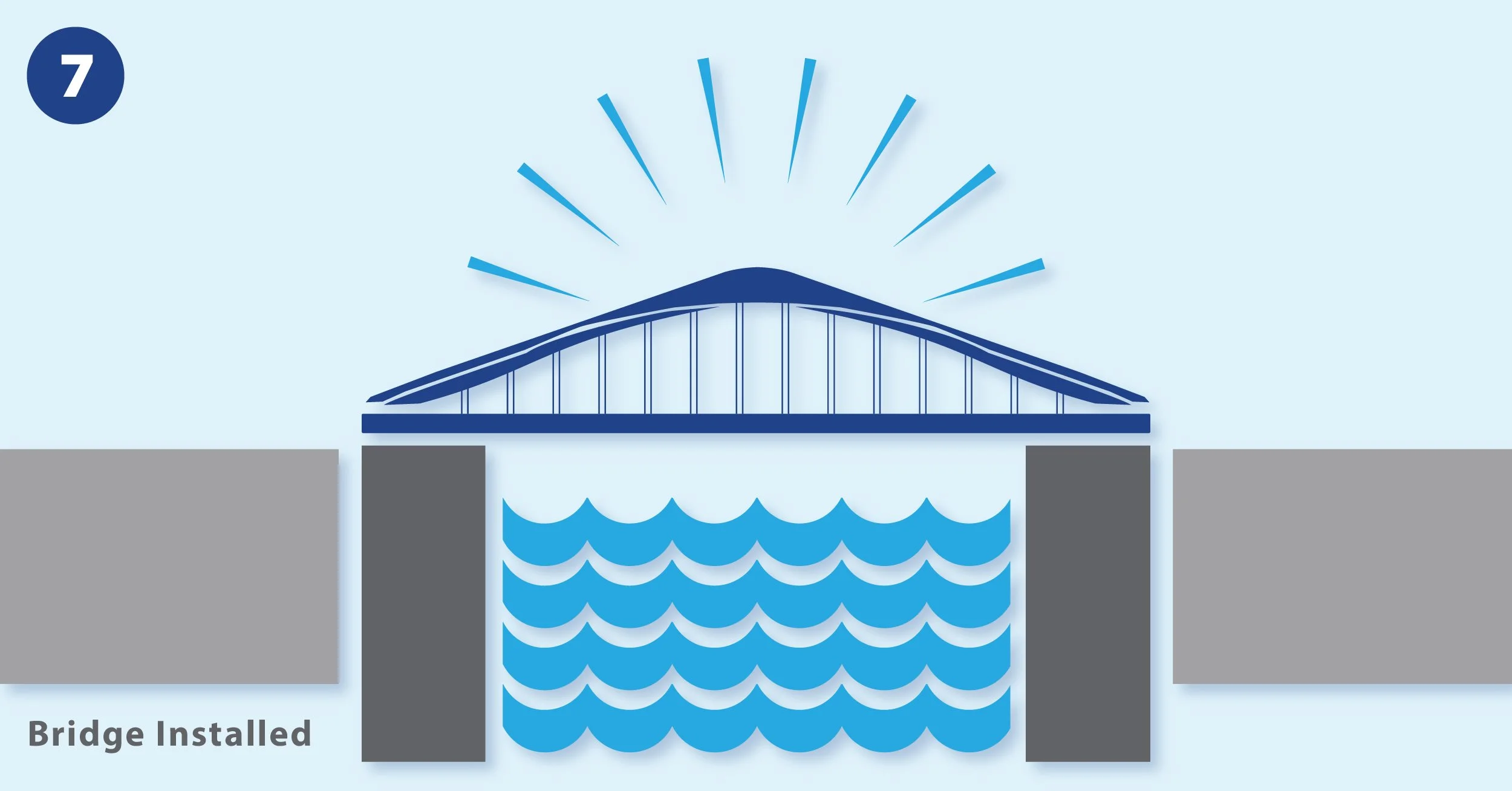 Port Lands Bridge: Installed
