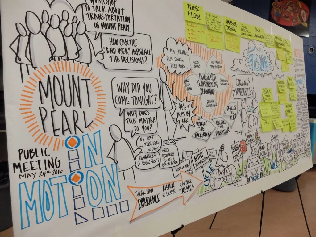 Mount Pearl Integrated Transportation Study Phase 1B