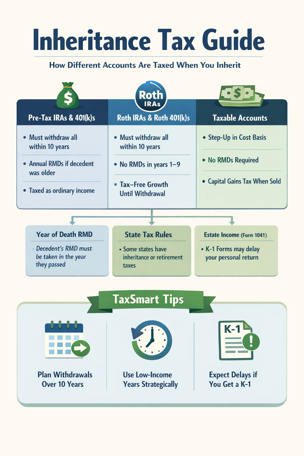 How Are Inheritances Taxed? (And How to Plan for Them)