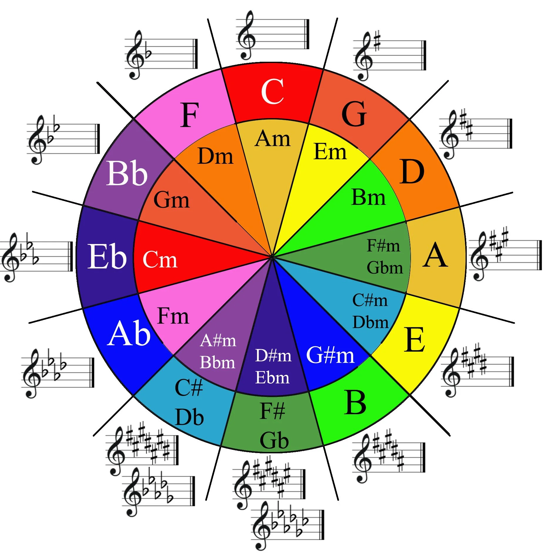 Circle-of-fifths.jpg