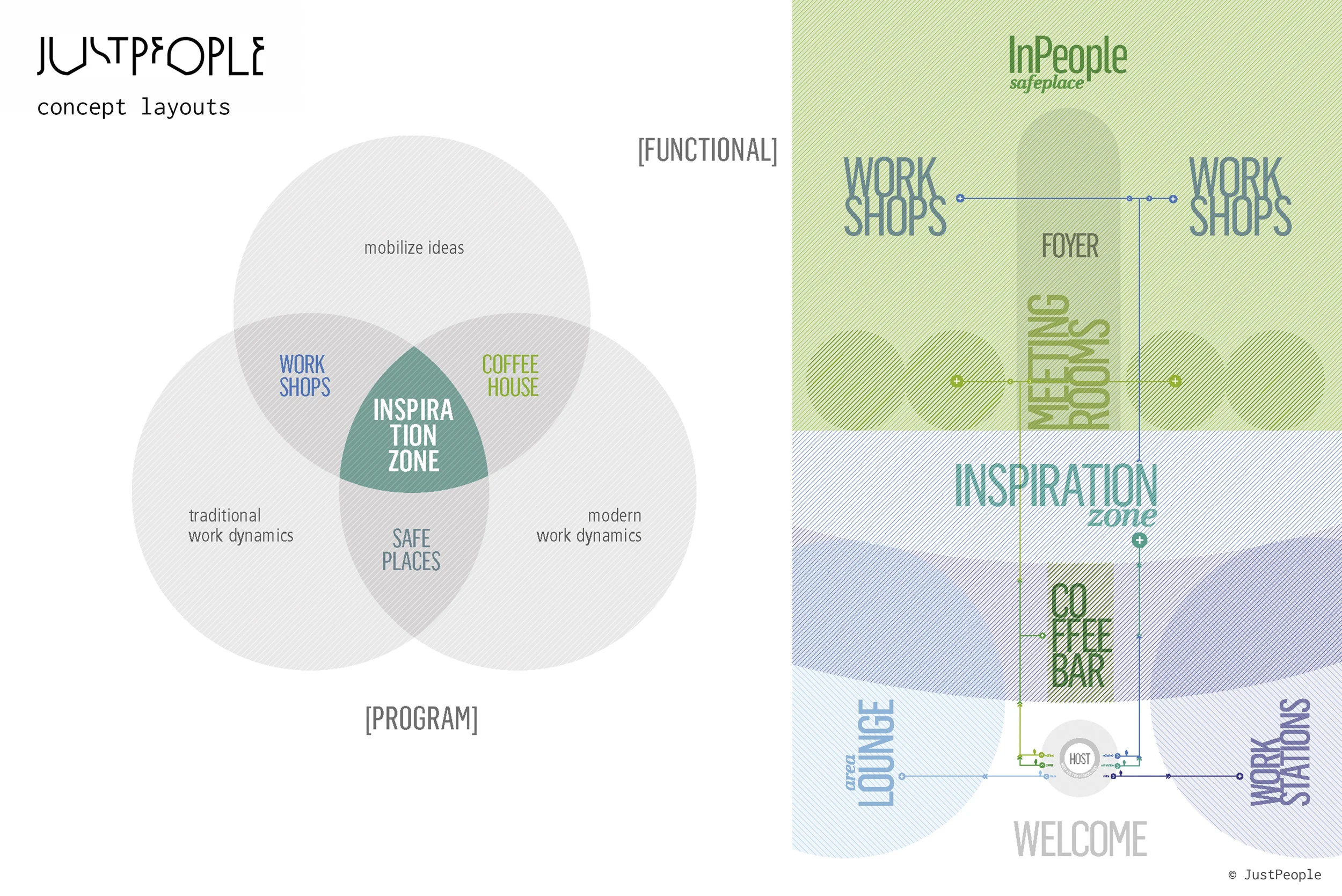 JustPeople_05 conceptual layouts.jpg