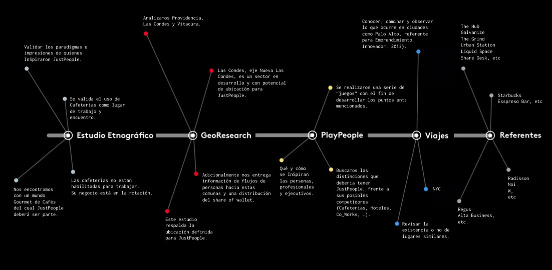 03 JUSTPEOPLE PROCESO CAMINO.jpg