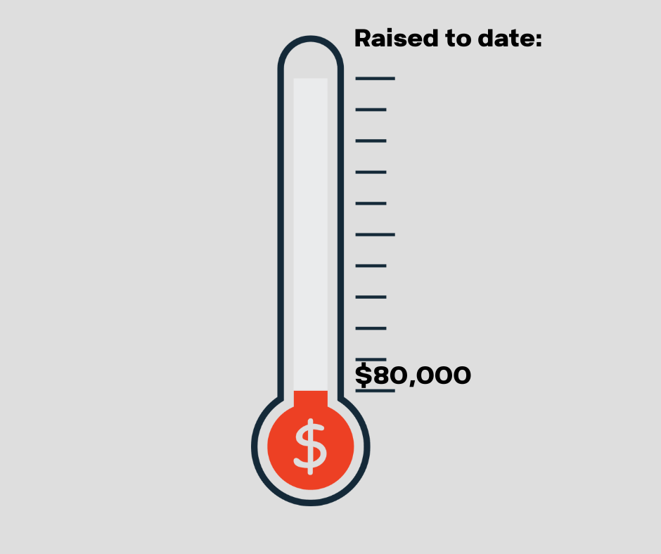 Thermometer graphic showing a monetary amount of $80,000 with space to update the amount raised to date.
