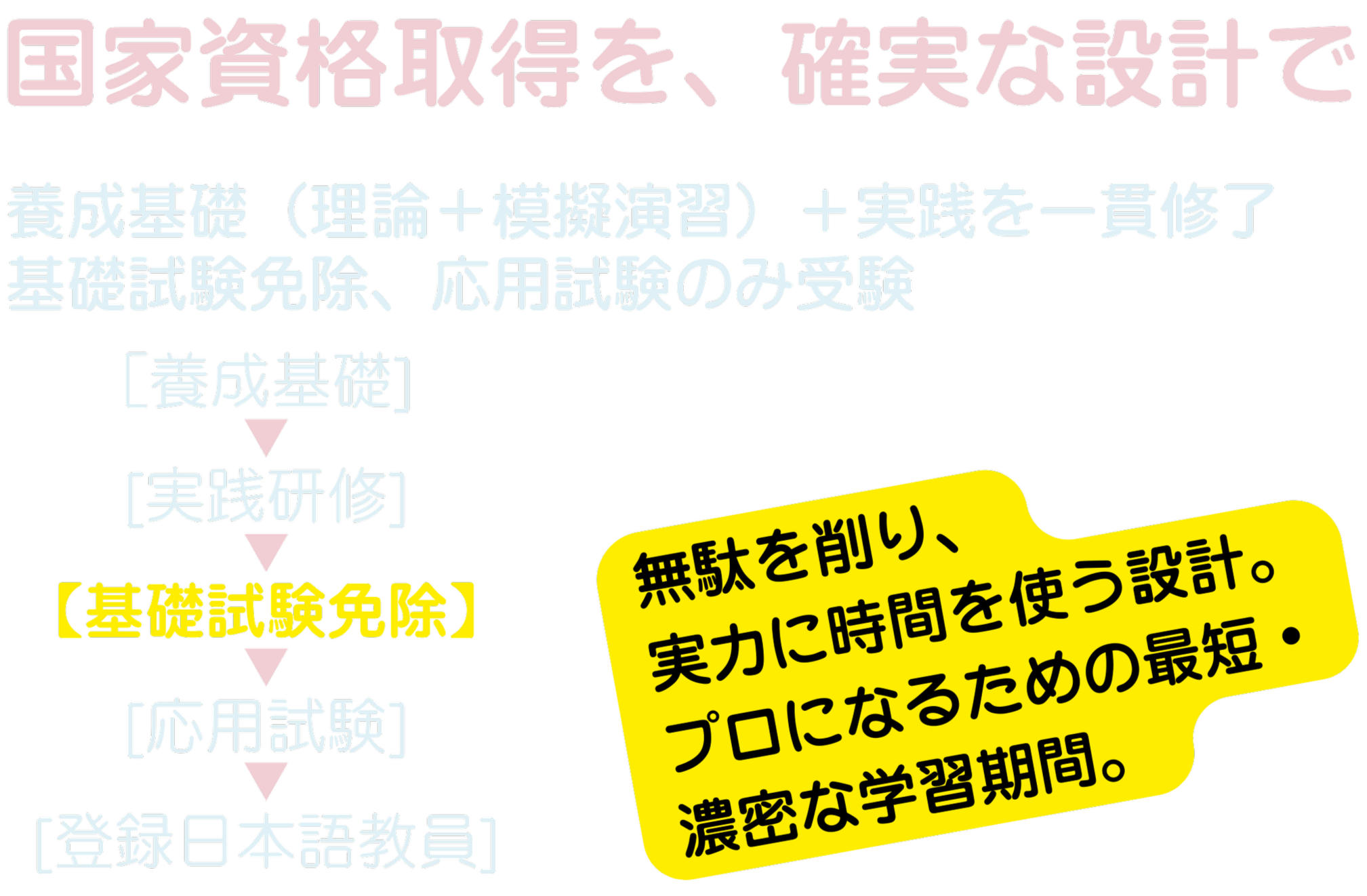 日本語教師養成講座