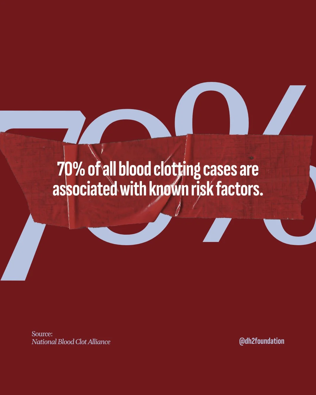 Fact: the vast majority of blood clot incidences are associated with known risk factors! 

Why does that matter? Well, it means many of them are preventable. ‼️ Education is key. Do you know the signs and symptoms of a blood clot? Do you know the ris
