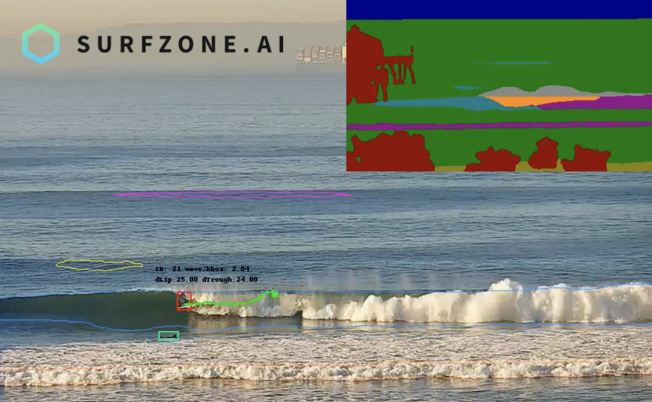 Wave scene on a beach with machine learning overlays, including object detection bounding boxes and terrain labels, and the text 'SURFZONE.AI' in the upper left corner.