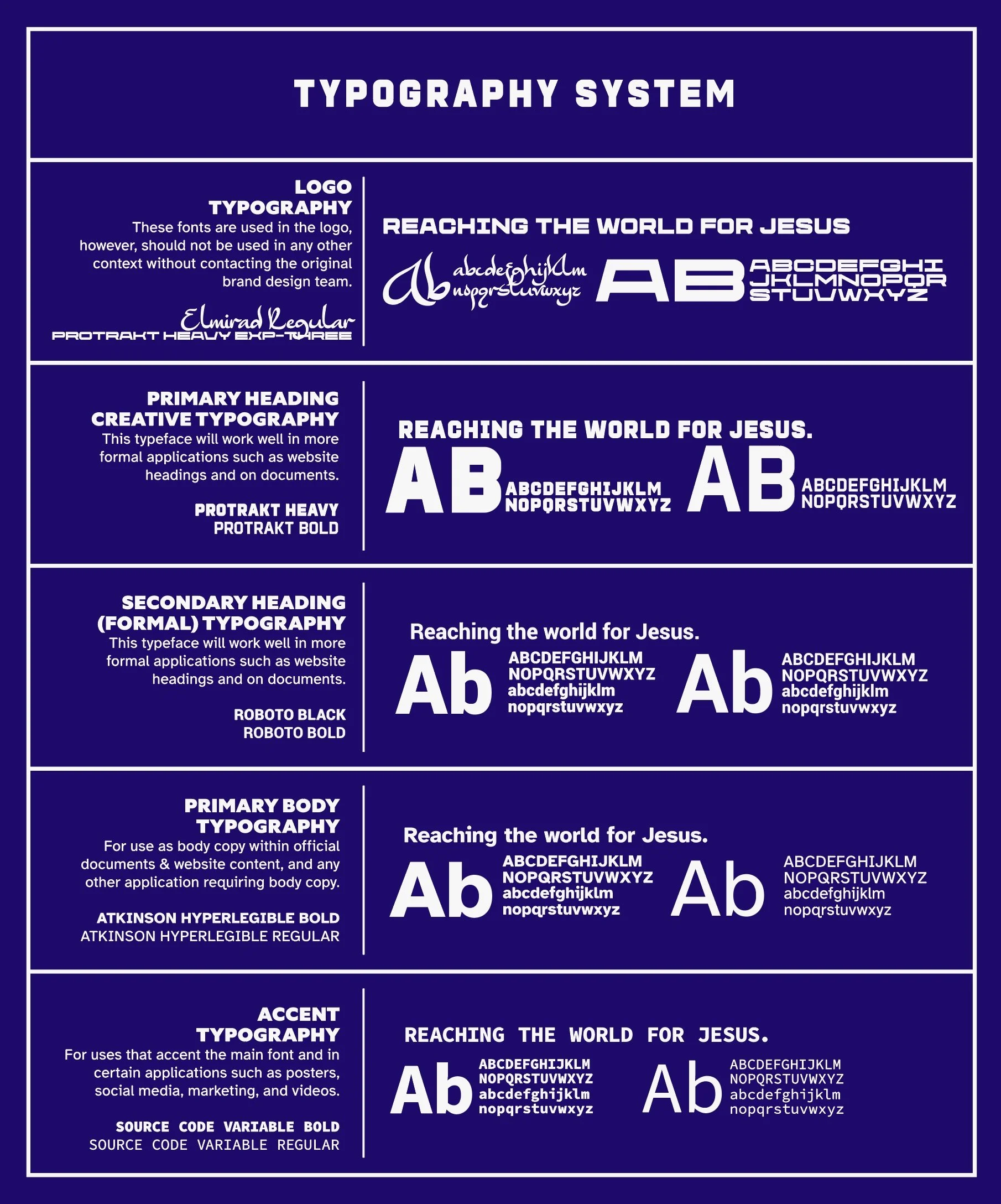 A poster illustrating different types of typography, including logo typography, primary heading, secondary heading, primary body, and accent typography, with examples of fonts and uppercase and lowercase alphabet styles.