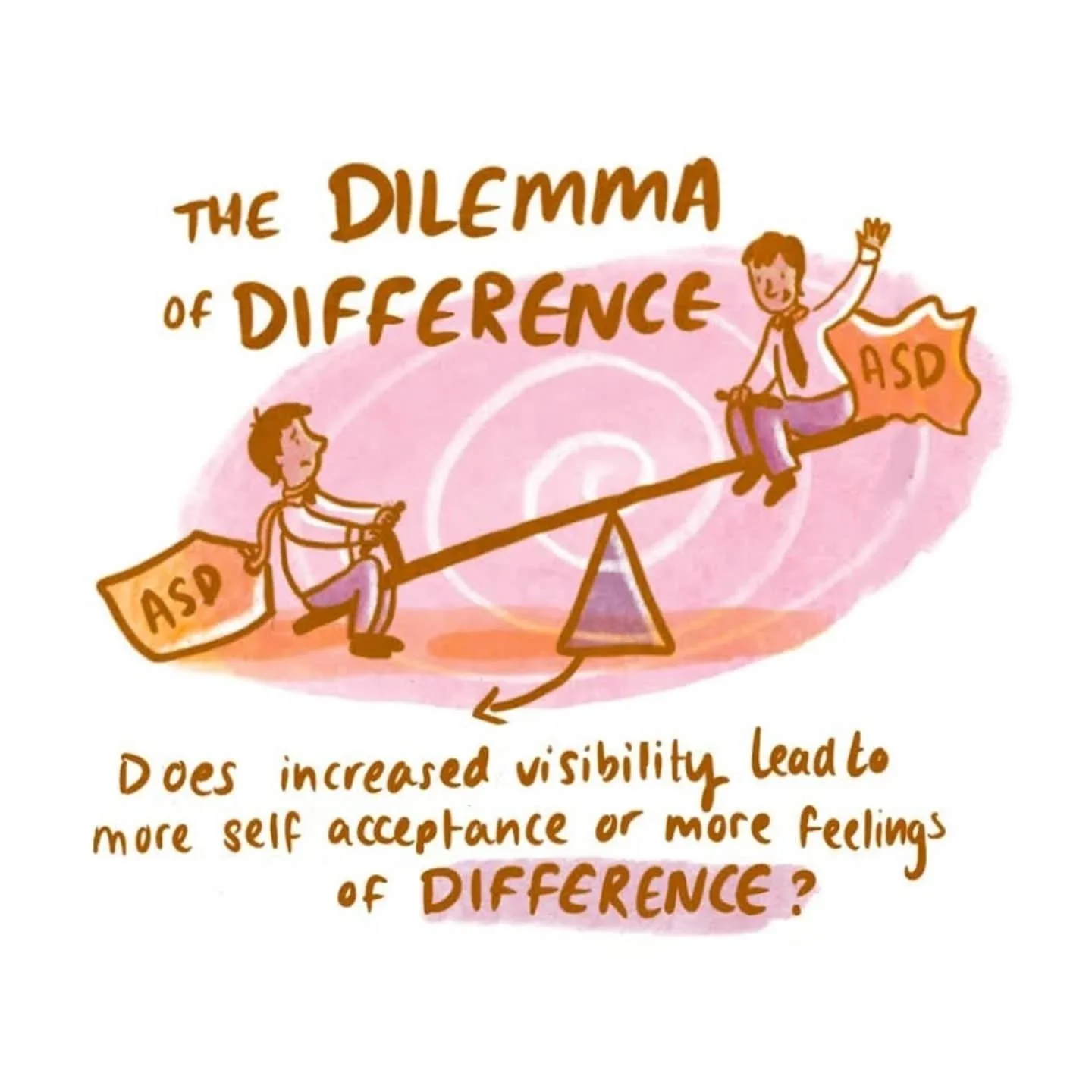 Some highlights from illustrating at the London International Conference in Inclusive Education for UCL! There&rsquo;s something incredibly inspiring about spending three days listening to people talk about the things they care about most in the worl