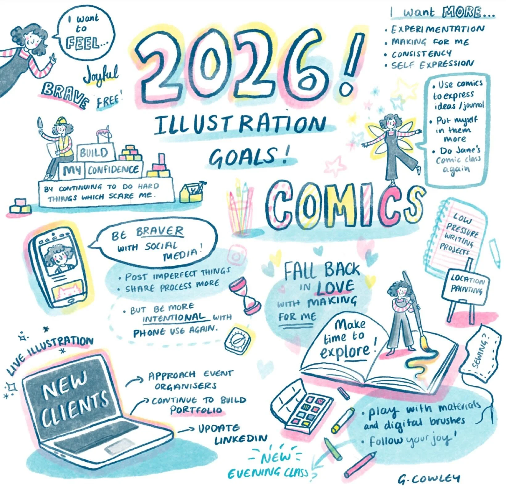 Illustration goals for 2026! Started in the Good Ship Illustration (@thegoodshipillustration)planning session yesterday but made pretty afterwards. Lots of these are continuations of things I started last year but that dropped off towards the end of 