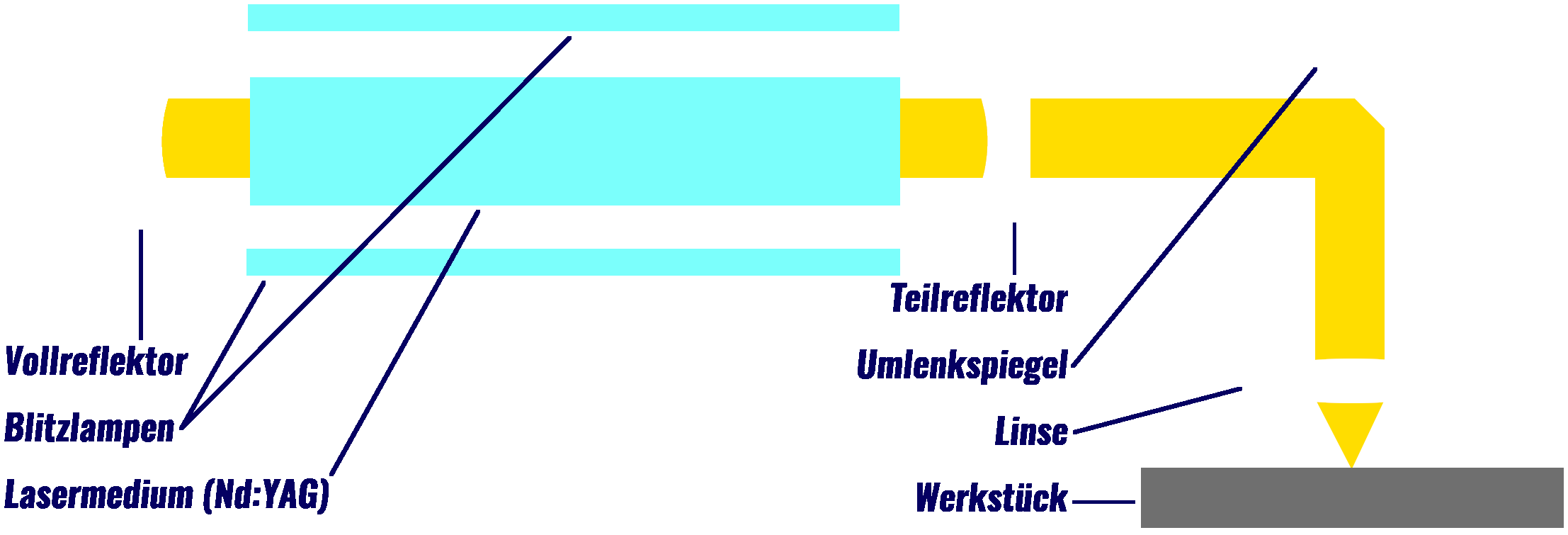 funktionsweise laserschweißen