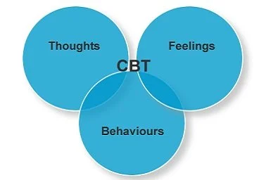 Cognitive Behavioural Therapy